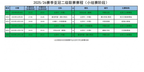 开云体育-朱艺澄清国安亚冠赛程：亚足联信息有误，以原定赛程为准