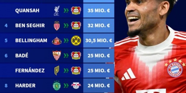 开云体育-德甲今夏引援榜：迪亚斯7000万断崖领跑，蒂尔曼&amp;amp;宽萨领衔药厂5将